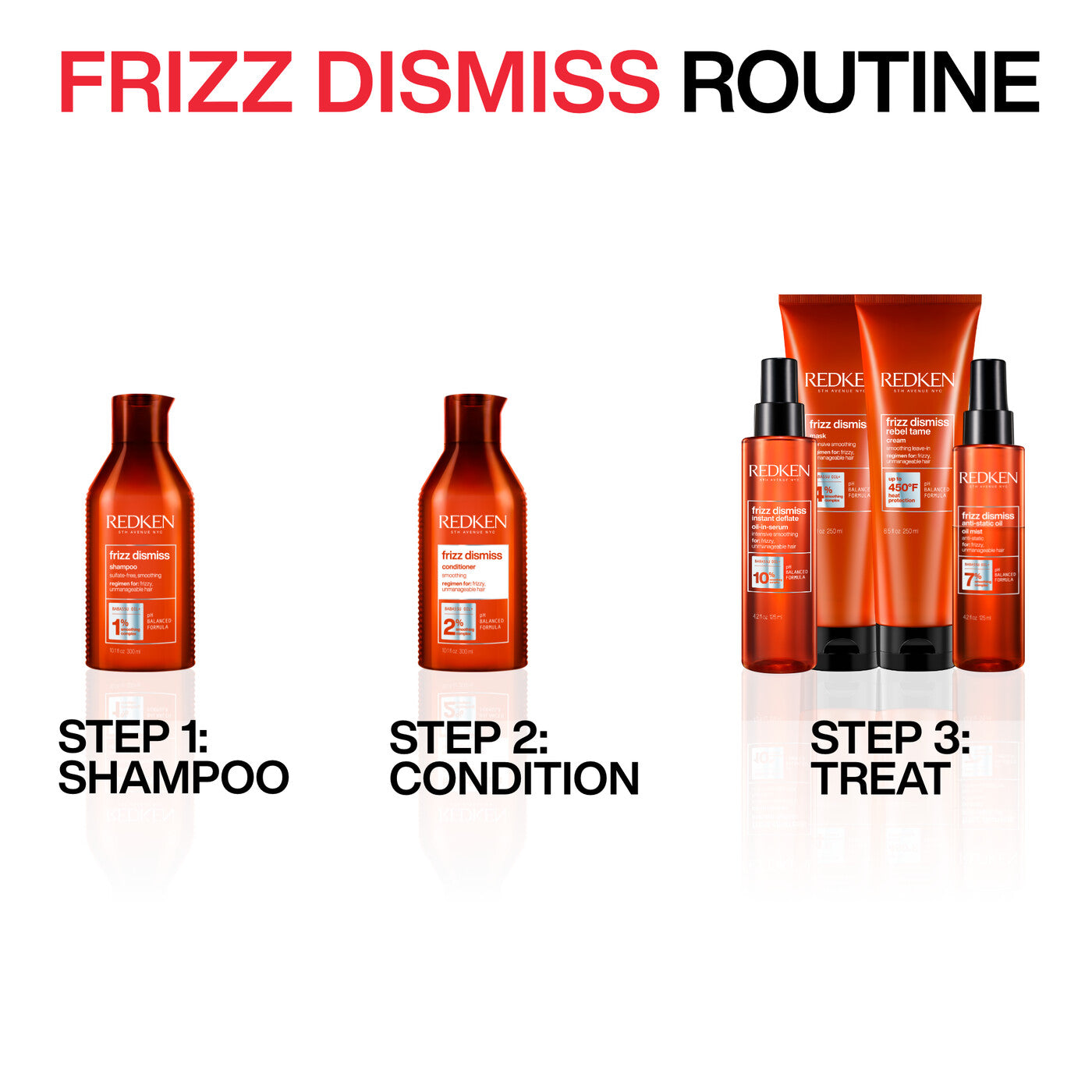 Redken Frizz Dismiss Mask