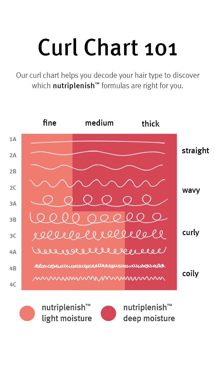 Aveda Nutriplenish Hydrating Conditioner Light Moisture